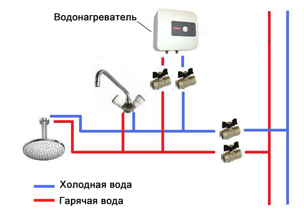 Электрические водонагреватели: установка своими руками в фото