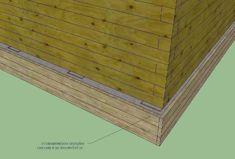 Ремонт фундамента деревянного дома – от устранения трещин, до полной замены в фото