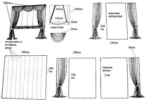 Шитье ламбрекенов своими руками: изготовление лекала и раскрой деталей в фото