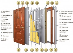 Недорого приобрести железные двери: защита либо самообман в фото