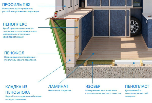 Преимущества и технология утепления балкона пеноплексом в фото