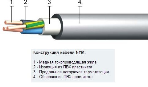 Кабель NYM технические характеристики в фото