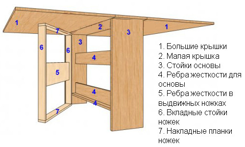 Мебель для дома: как сделать журнальный столик своими руками в фото