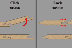Техника и последовательность укладки ламината в фото