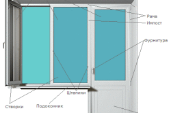 Какой стеклопакет ставить на балкон: отличия типов в фото