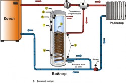 Правила эксплуатации накопительного и проточного водонагревателей в фото