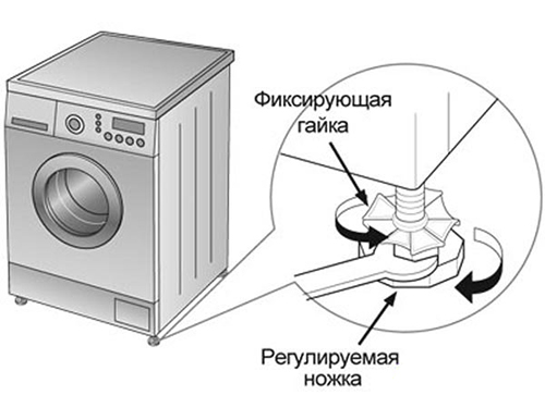 Антивибрационный коврик под стиральную машину в фото