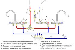 Правила эксплуатации накопительного и проточного водонагревателей в фото