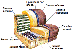 Мягкий диван: изготовление своими руками в фото