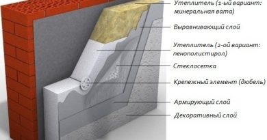 Схема и нюансы устройства канализации из бетонных колец в фото