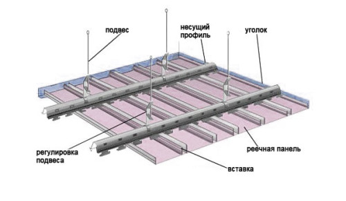 Основные этапы установки алюминиевых потолков в ванной в фото