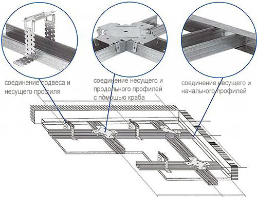 Технология монтажа реечного потолка: процесс установки в фото