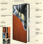 Китайские металлические двери:  оценка качества и цен в фото