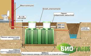 Септик Биотанк – оптимальное решение для загородного дома в фото