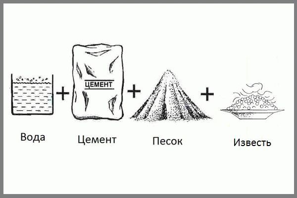 Как готовить и наносить цементно-известковые штукатурки в фото