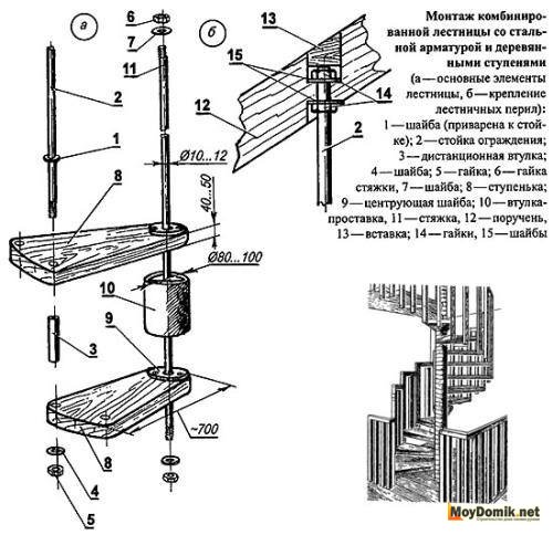 Как построить винтовую лестницу – устройство спиральной конструкции между этажами дома в фото