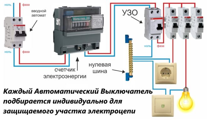 Виды и принцип работы электрических автоматов в фото