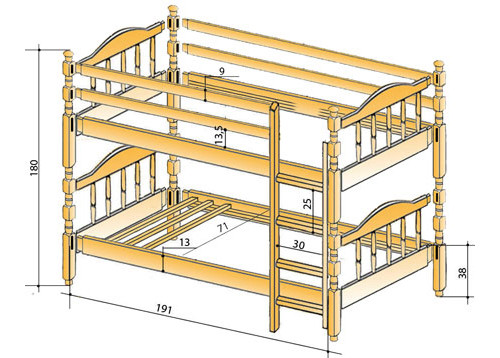 Как выбрать двухъярусную кровать в детскую? в фото
