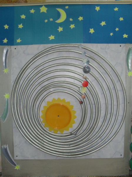 Макет солнечной системы своими руками из бумаги для детей в фото