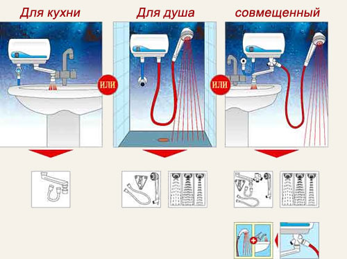 Как сделать проточный водонагреватель в фото