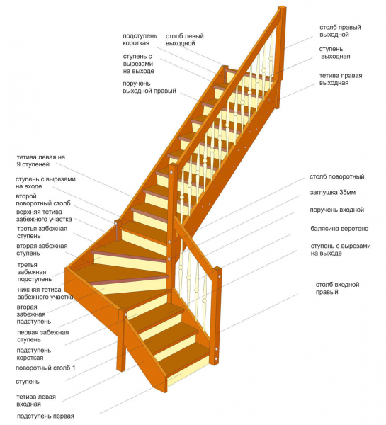 Как построить деревянную лестницу на второй этаж – технология изготовления – схема и видео в фото
