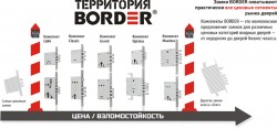 Замки Бордер : российский производитель качественных замков в фото