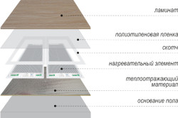 На какую поверхность укладывать ламинат: бетонная стяжка, деревянный пол в фото