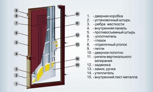 Ширина входной двери в квартиру: требования стандарта в фото