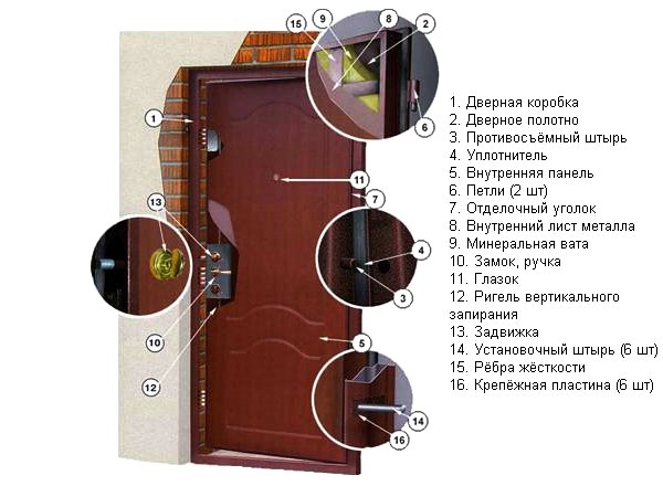 Металлические двери своими руками: рекомендации, схемы (фото и видео) в фото