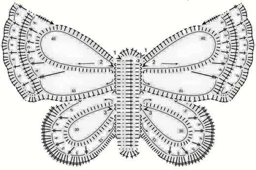 Схемы вязания бабочек крючком в фото