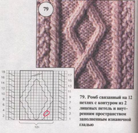 Крупные аранские узоры со схемами посередине пуловера и свитера в фото