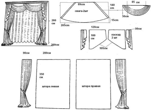 Инструкция по изготовлению штор своими руками в фото