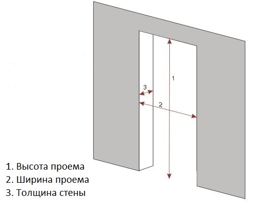 Уменьшение дверного проема по высоте: способы монтажа дверных проемов (видео) в фото
