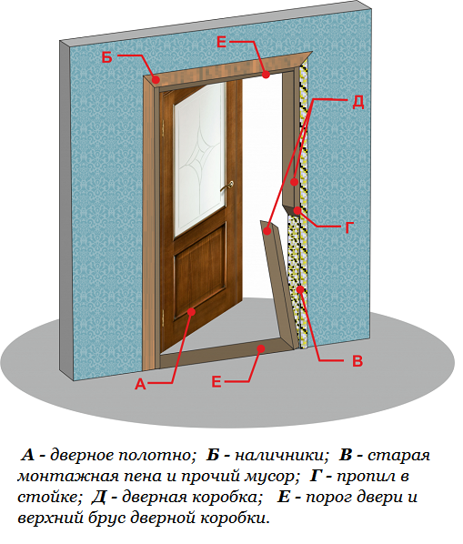 Как разобрать металлическую дверь: устройство двери в фото