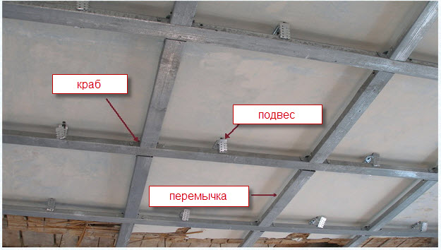Как правильно отделать балкон или лоджию гипсокартоном в фото