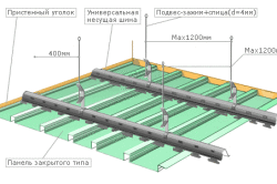 Монтаж МДФ панелей на потолок с помощью кляймеров в фото