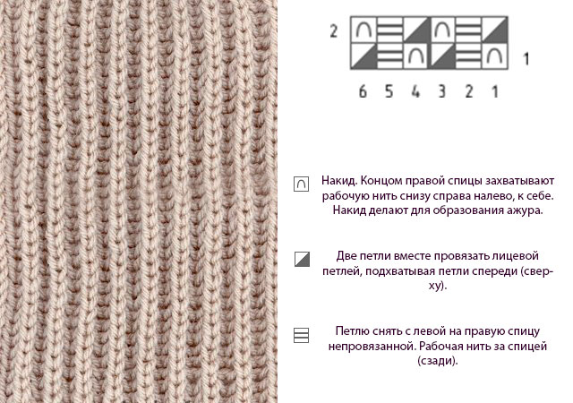 Английская резинка спицами для шарфа: схема вязания для начинающих в фото