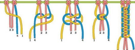Схема плетения браслета на руку из веревочек и бусин в фото