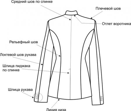 Построение выкройки женского пиджака бесплатно в фото