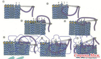 Вязание спицами манишки для детей: подробное описание и схема работы в фото