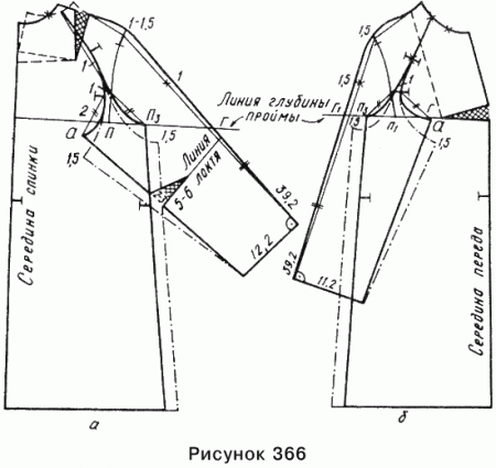 Выкройка женского платья с рукавом реглан для кройки и шитья в фото