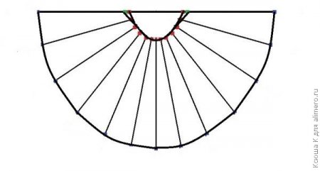 Юбка солнце клеш на кокетке: выкройка и схема шитья в фото