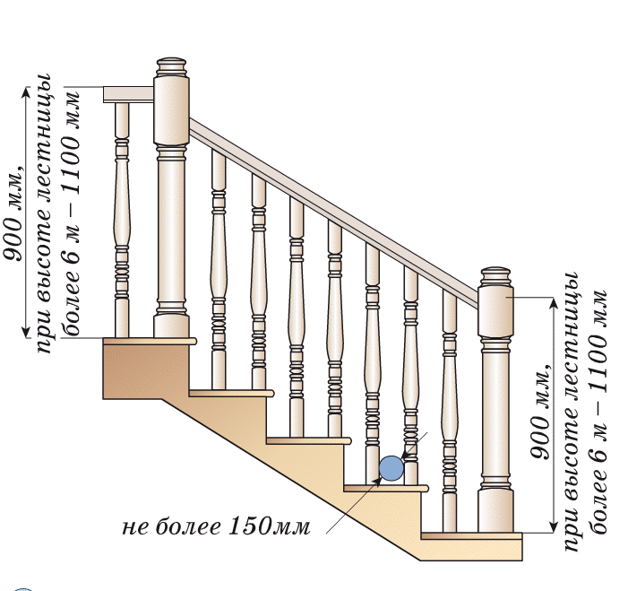 Как сделать лестницу на второй этаж на даче: расчет параметров и монтаж (+80 фото) в фото