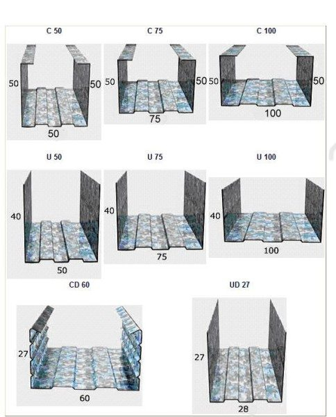 Стеновой профиль для гипсокартона: выбор и монтаж элементов каркаса в фото