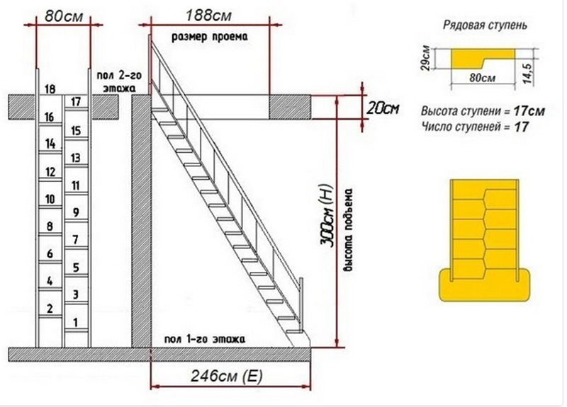 Конструктивные особенности лестницы «гусиный шаг» и пошаговое изготовление конструкции