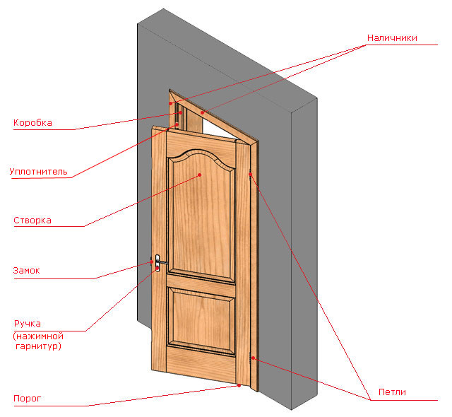 Входные двери из дерева: основные виды, конструктивные особенности и преимущества |+55 фото