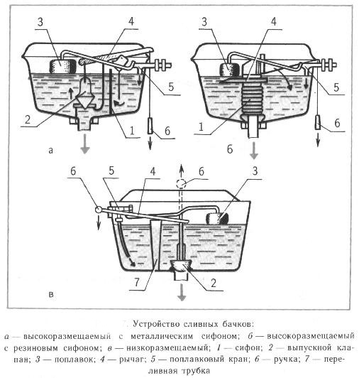 Как построить на даче туалет с унитазом