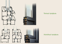 Алюминиевые двери: конструкционные особенности и типы