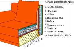 Мягкий диван: изготовление своими руками