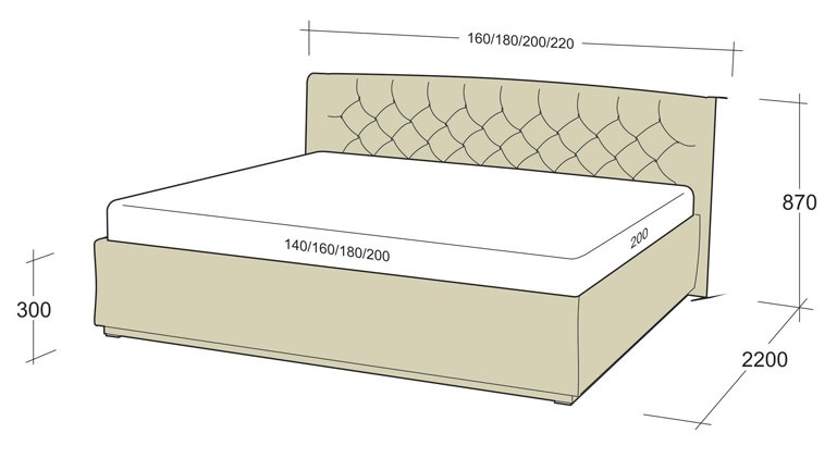 Размеры кроватей: односпальной, полуторной, двуспальной